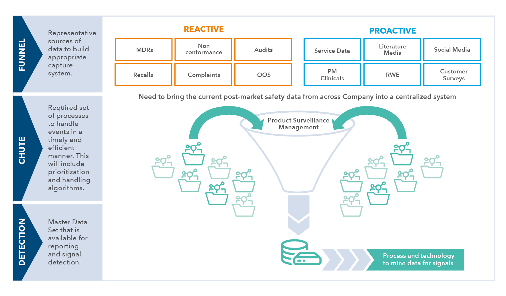 Planning For The Medical Device Market: Getting The Edge From Post ...